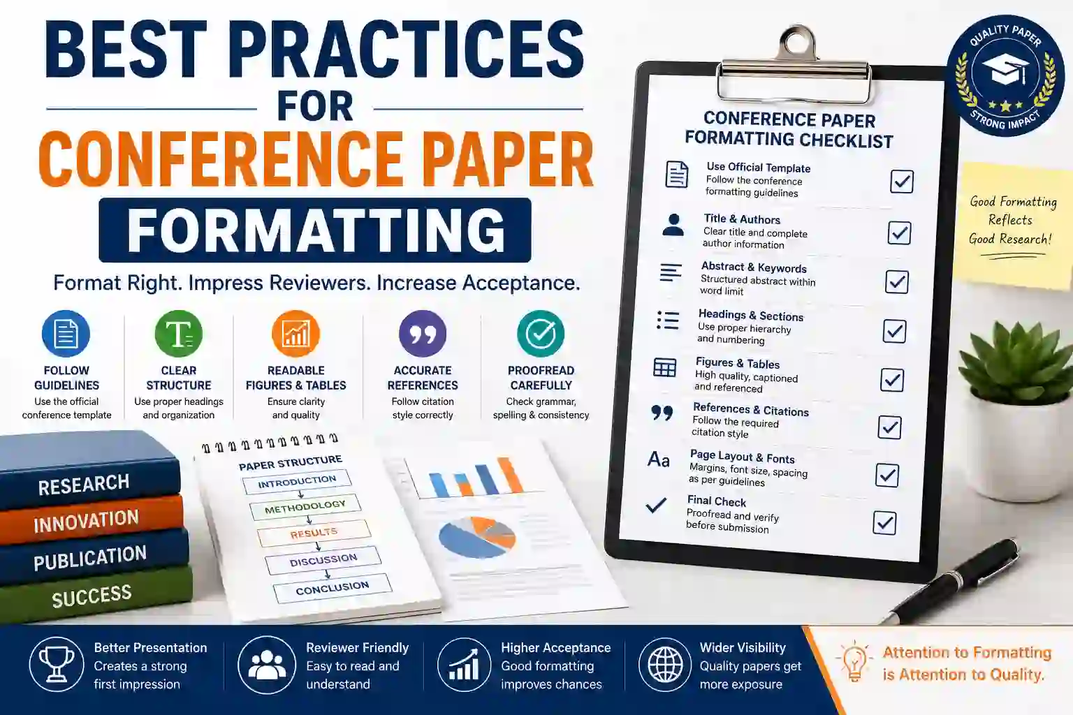 Best Practices for Conference Paper Formatting