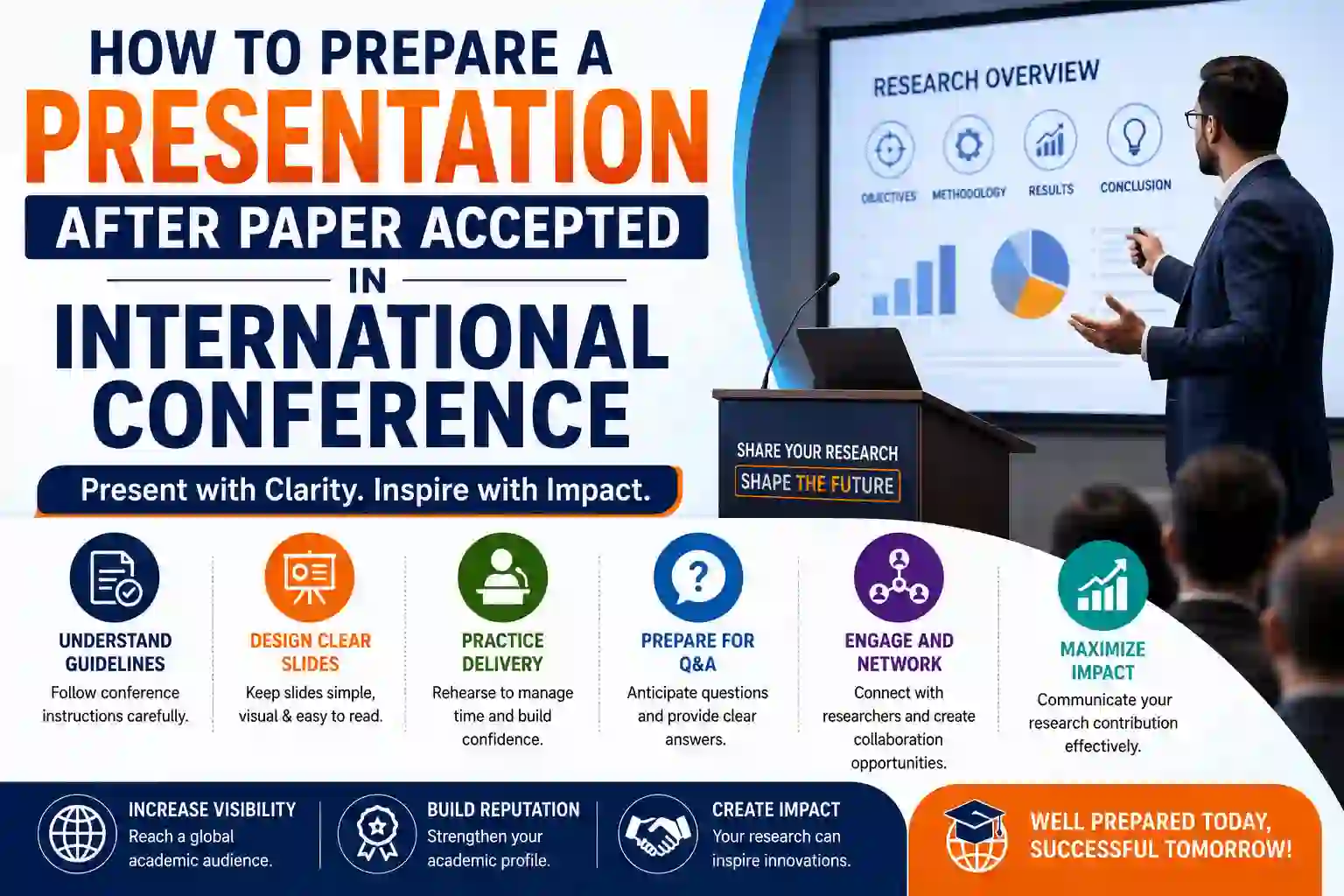 How to Prepare a Presentation After Paper Accepted in International Conference
