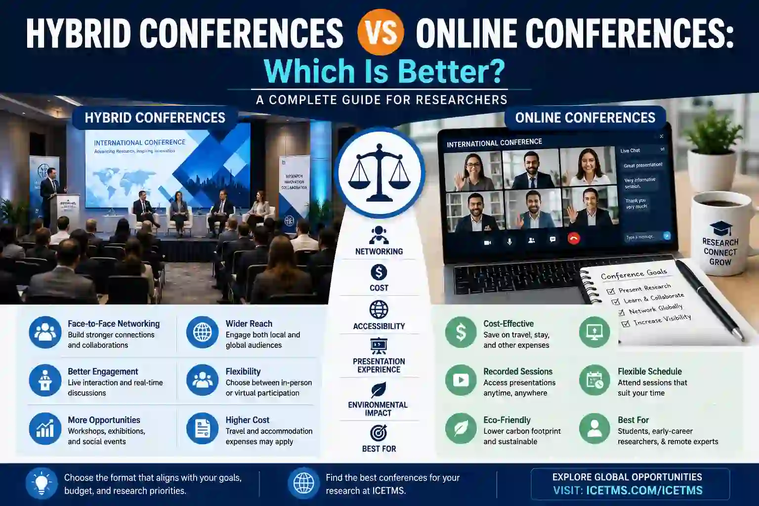 Hybrid Conferences vs Online Conferences Which Is Better