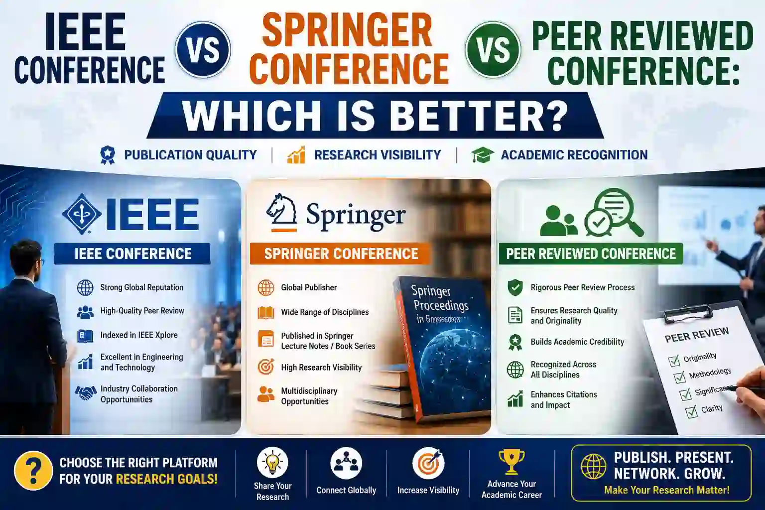 IEEE Conference vs Springer Conference vs Peer-Reviewed Conference Which Is Better