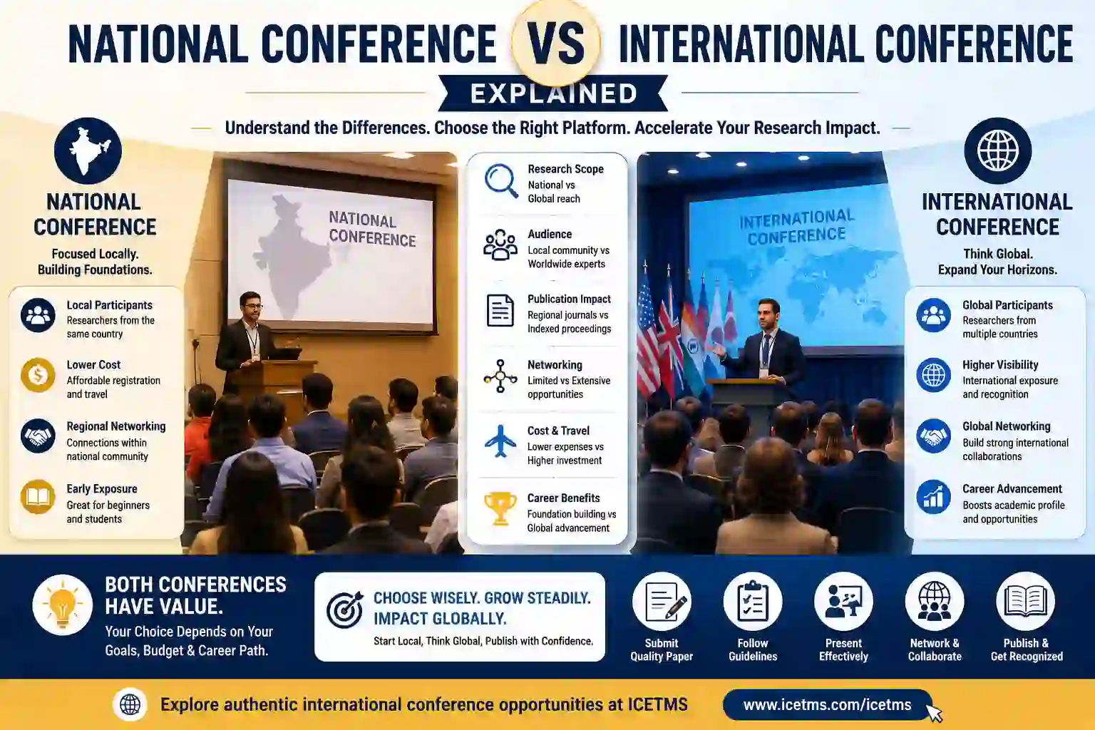 National Conference vs International Conference Explained