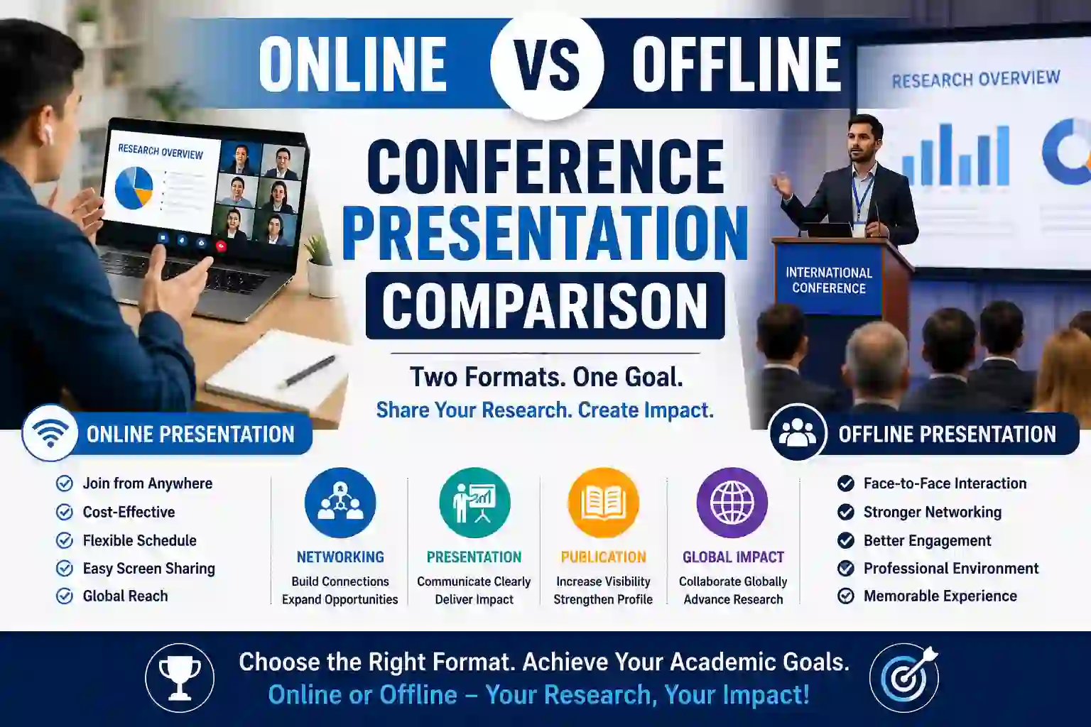 Online vs Offline Conference Presentation Comparison