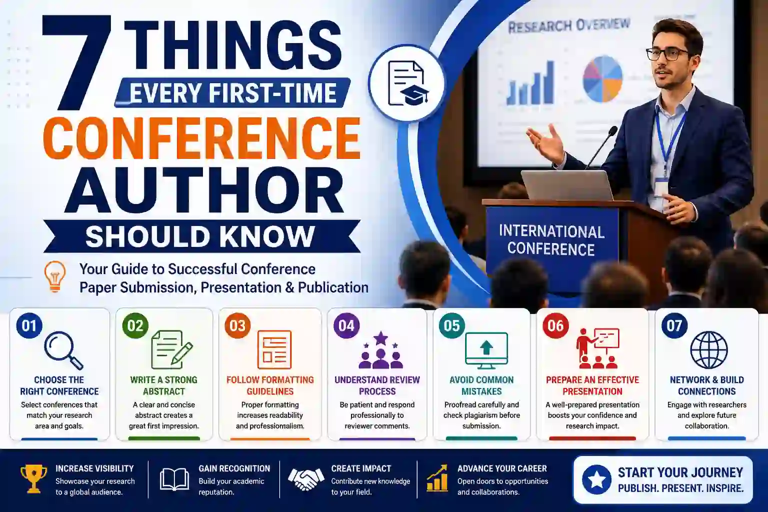 things every first-time conference author should know