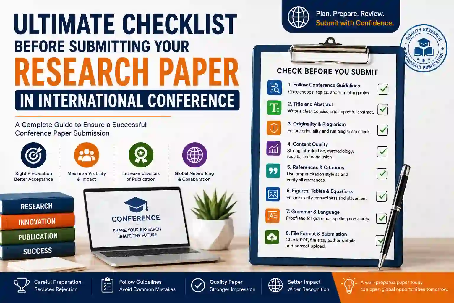 Ultimate Checklist Before Submitting Your Research Paper in International Conference